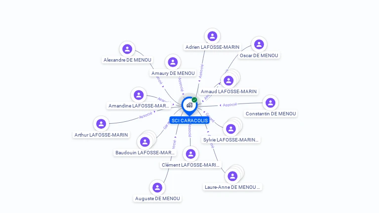 Cartographie gratuite de SCI CARACOLIS