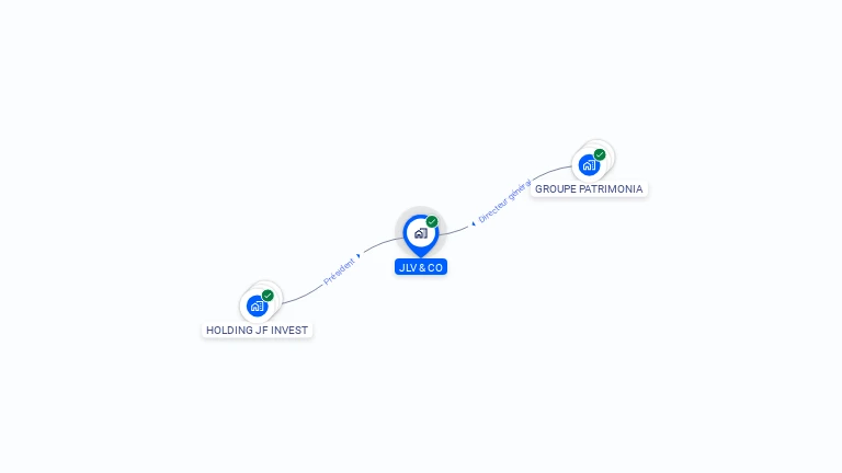 Cartographie gratuite de JLV & CO