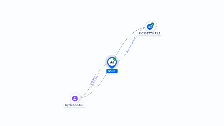 Cartographie gratuite de GSMU