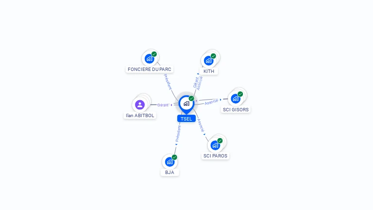 Cartographie gratuite de TSEL
