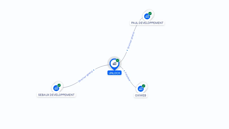Cartographie gratuite d'UNLOCK