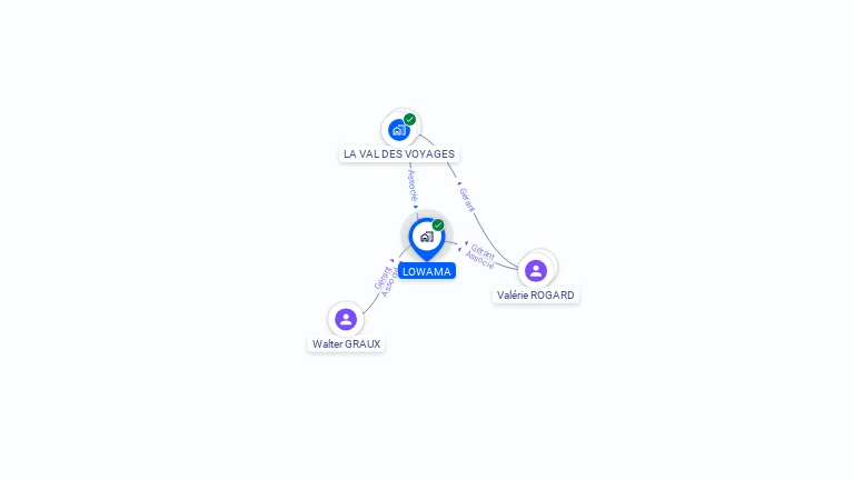 Cartographie gratuite de LOWAMA