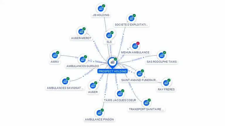 Cartographie gratuite de PROSPECT HOLDING