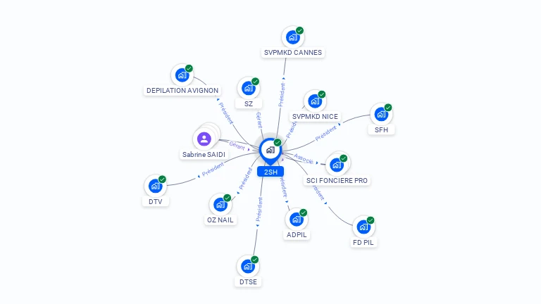 Cartographie gratuite de 2SH