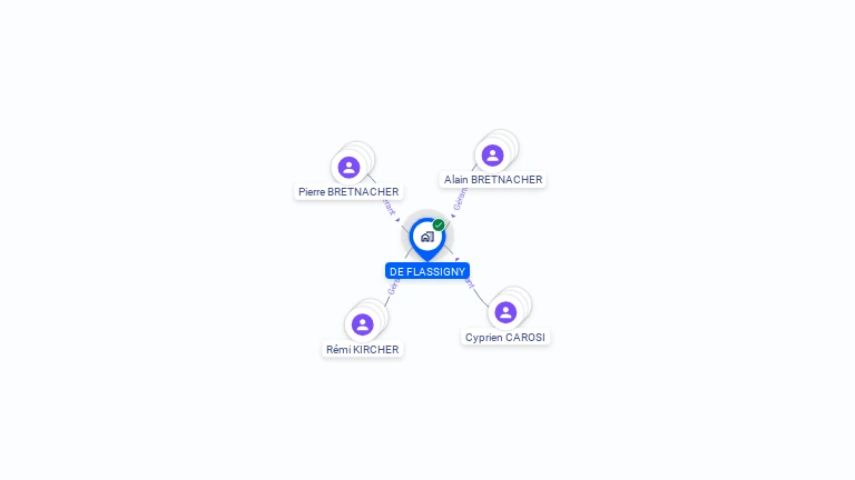 Cartographie gratuite de DE FLASSIGNY