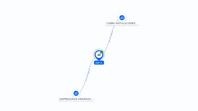 Cartographie gratuite de META