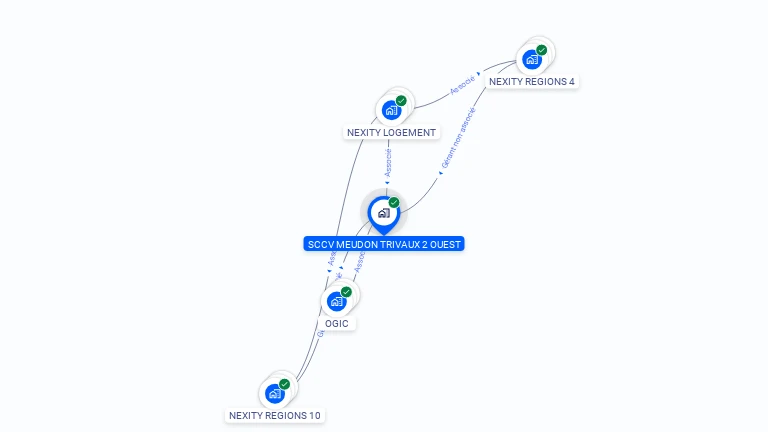Cartographie gratuite de SCCV MEUDON TRIVAUX 2 OUEST