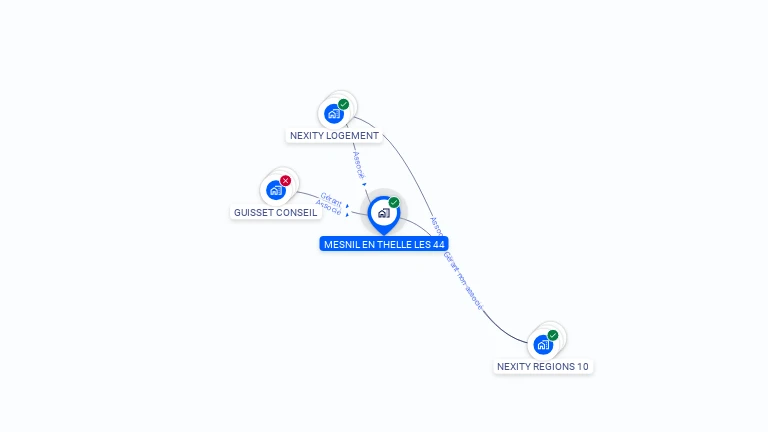 Cartographie gratuite de MESNIL EN THELLE LES 44