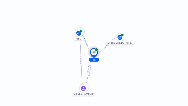 Cartographie gratuite de RBS