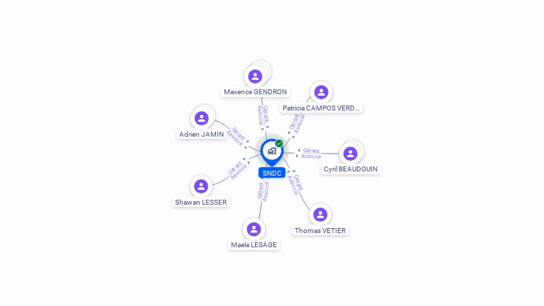 Cartographie gratuite de SNDC