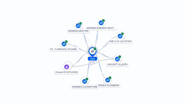 Cartographie gratuite de VDG