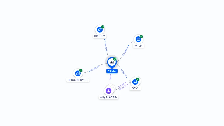Cartographie gratuite de FAMA