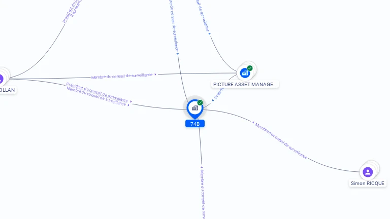 Cartographie gratuite de 74B