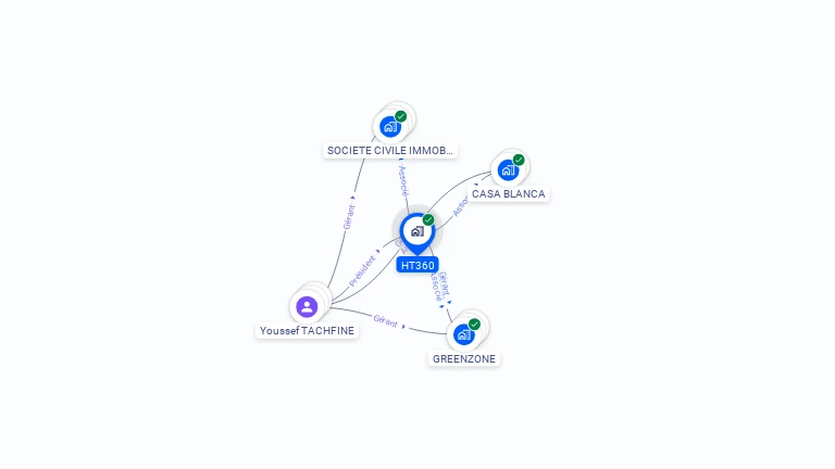 Cartographie gratuite de HT360