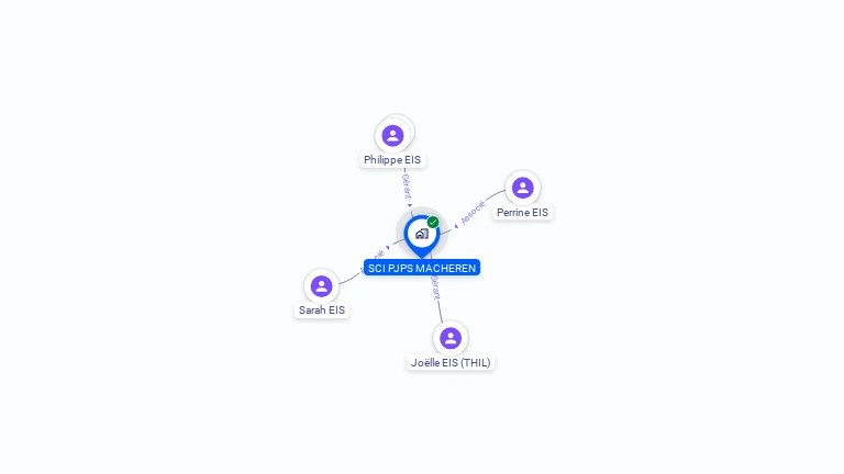 Cartographie gratuite de SCI PJPS MACHEREN