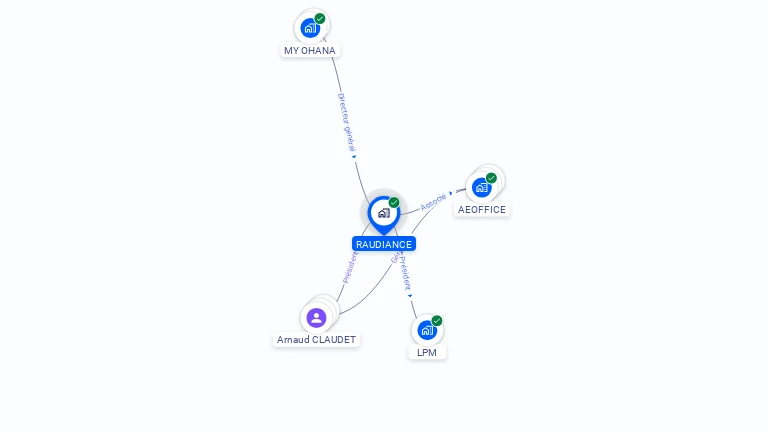 Cartographie gratuite de RAUDIANCE