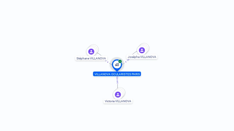Cartographie gratuite de VILLANOVA OCULARISTES PARIS