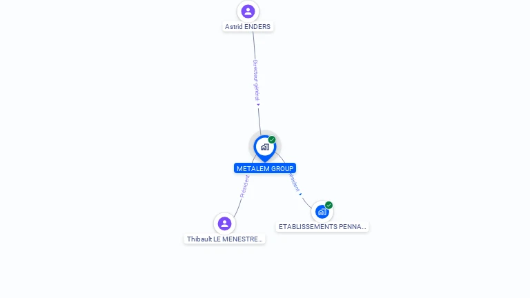 Cartographie gratuite de METALEM GROUP