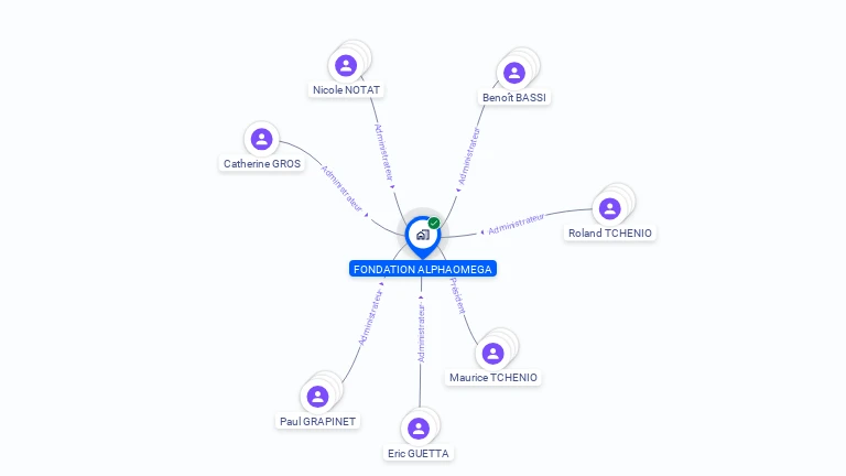 Cartographie gratuite de FONDATION ALPHAOMEGA