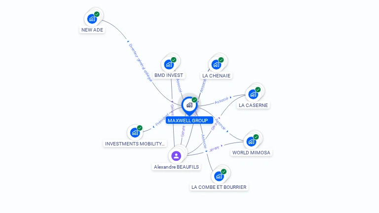 Cartographie gratuite de MAXWELL GROUP