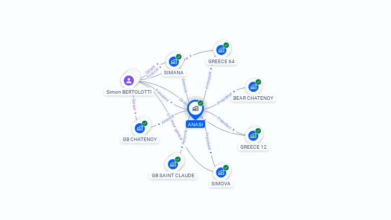 Cartographie gratuite d'ANASI