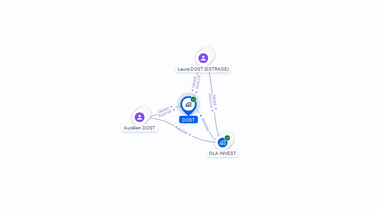 Cartographie gratuite de DOST