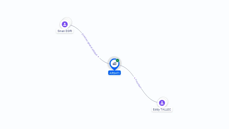 Cartographie gratuite d'ARSATI