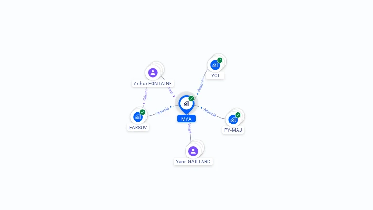 Cartographie gratuite de MYA