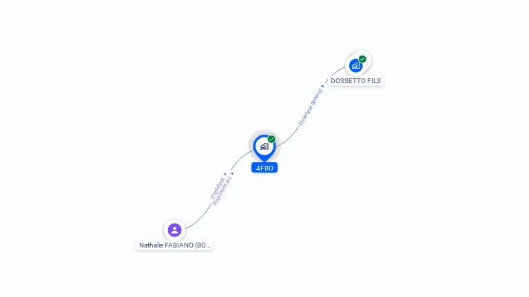 Cartographie gratuite de 4FBO