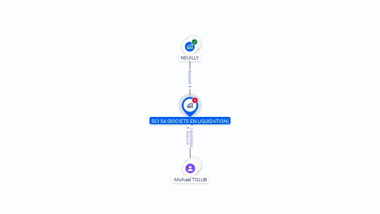 Cartographie gratuite de SCI 54