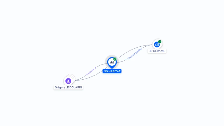 Cartographie gratuite de NG HABITAT