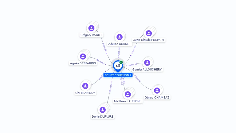 Cartographie gratuite de SCI PT COURNON 2
