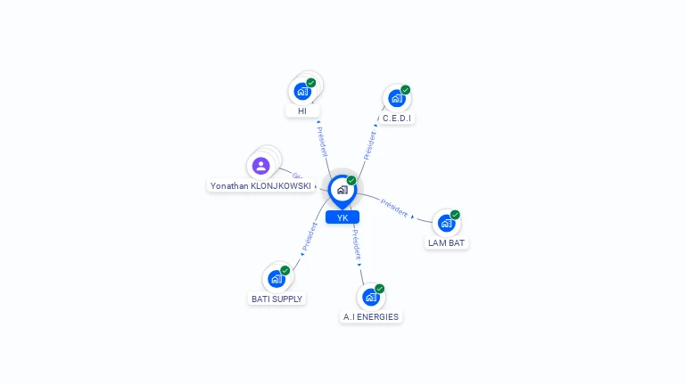 Cartographie gratuite d'YK