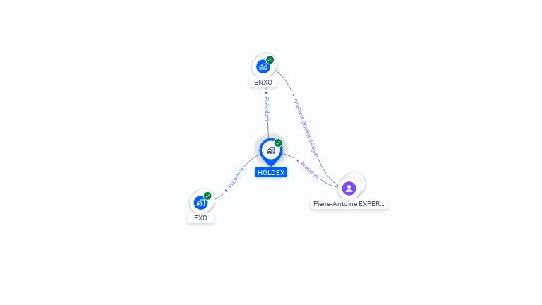 Cartographie gratuite de HOLDEX