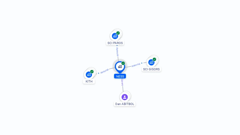 Cartographie gratuite de NESS