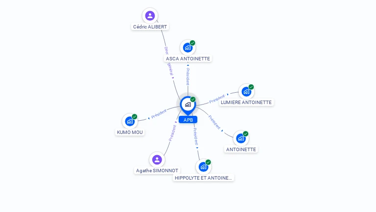 Cartographie gratuite d'APB