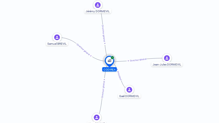 Cartographie gratuite de CODIREA