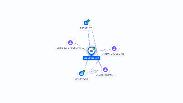 Cartographie gratuite de MANFINANCE