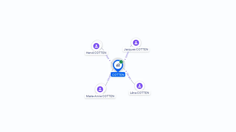 Cartographie gratuite de COTTEN