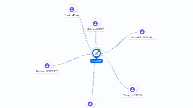 Cartographie gratuite de CJ ACTE
