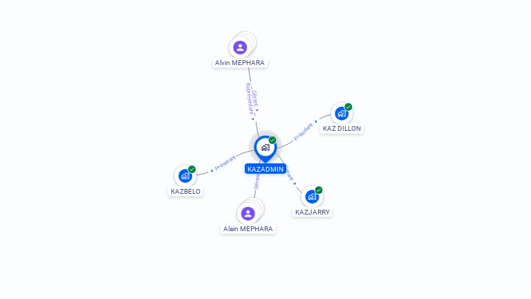 Cartographie gratuite de KAZADMIN