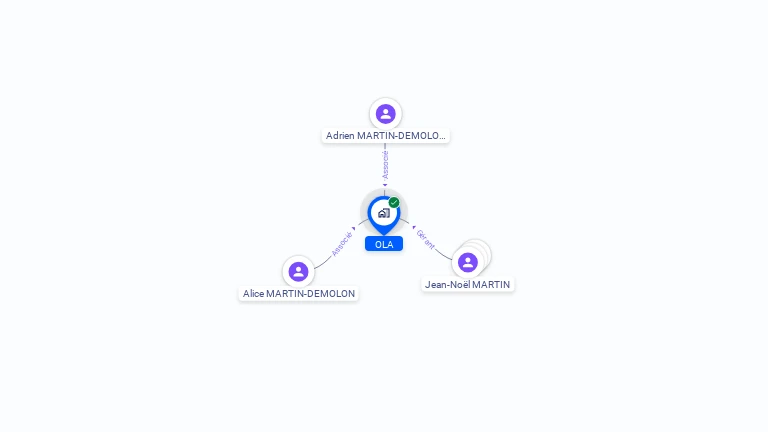 Cartographie gratuite d'OLA