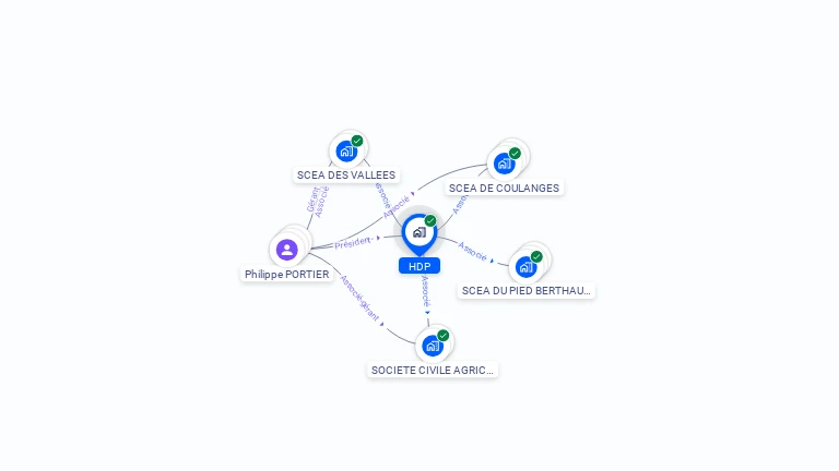 Cartographie gratuite de HDP