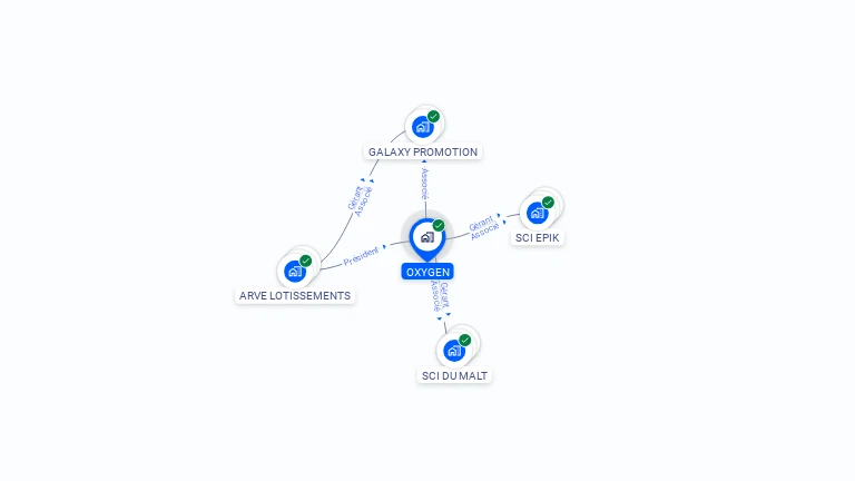 Cartographie gratuite d'OXYGEN