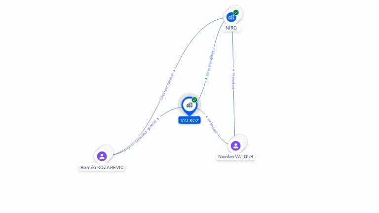 Cartographie gratuite de VALKOZ