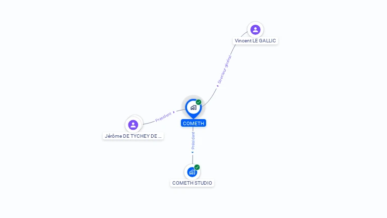 Cartographie gratuite de COMETH