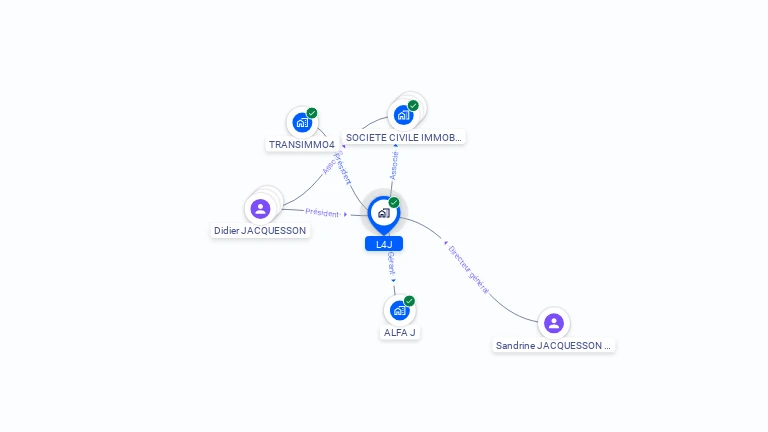 Cartographie gratuite de L4J