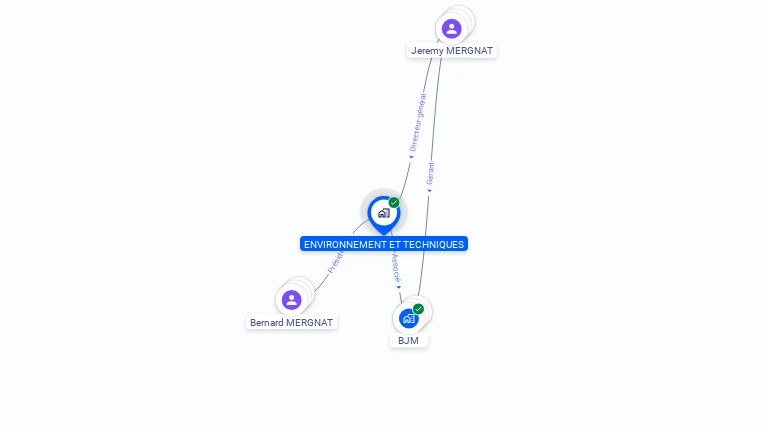 Cartographie gratuite d'ENVIRONNEMENT ET TECHNIQUES