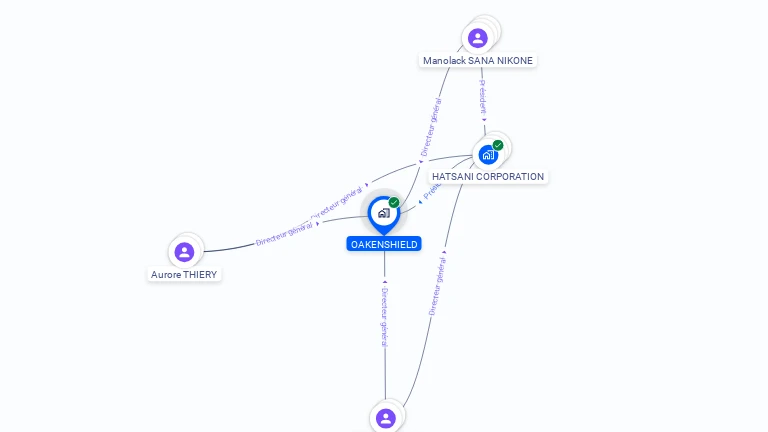Cartographie gratuite d'OAKENSHIELD