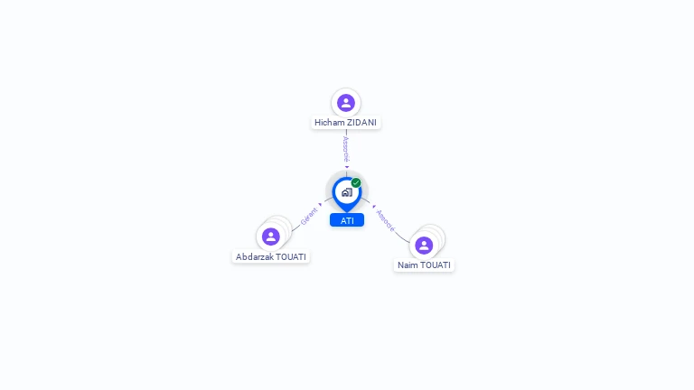 Cartographie gratuite d'ATI